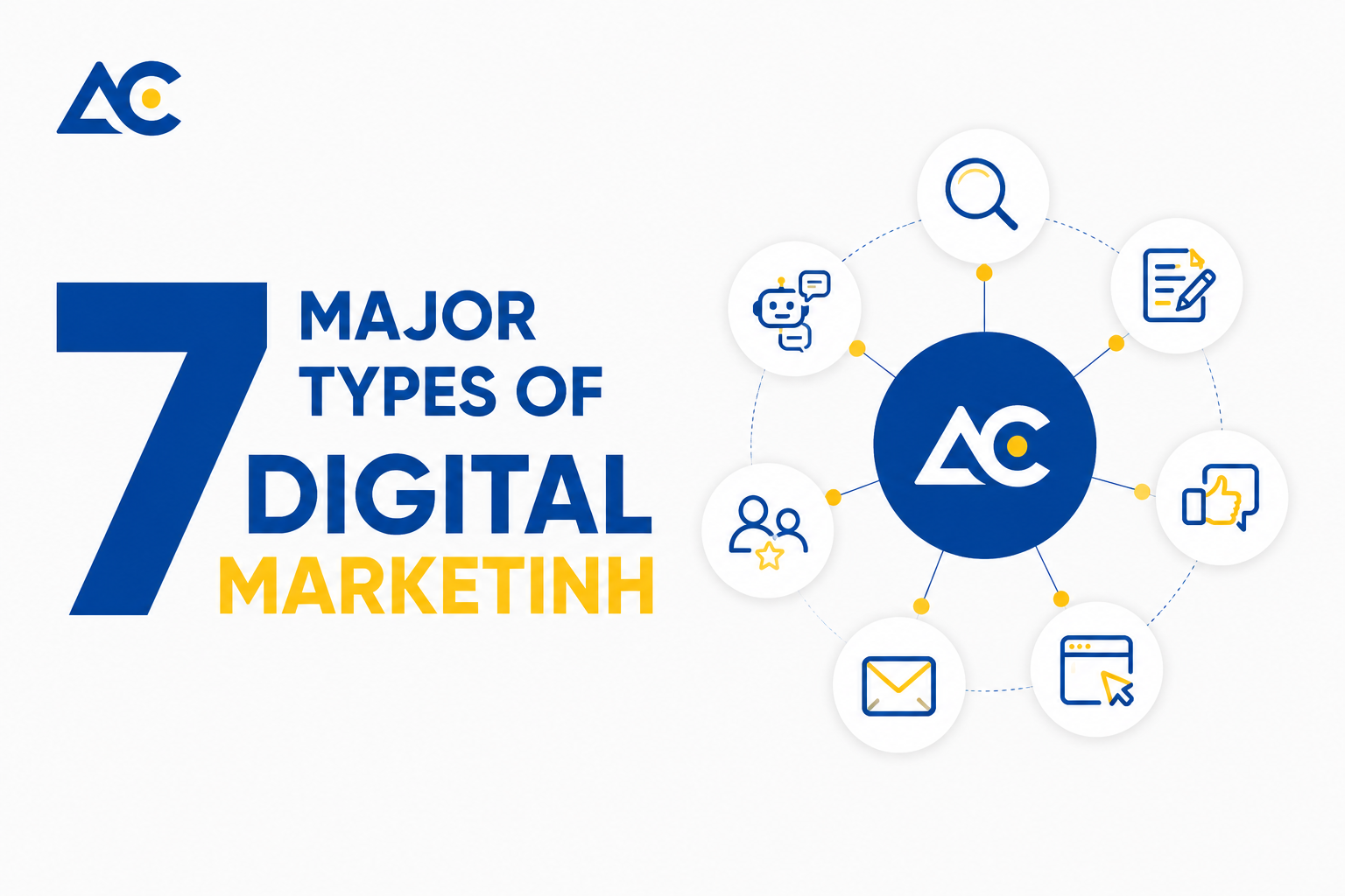 types of digital marketing infographic types of digital marketing infographic digital marketing channels explained SEO content marketing social media PPC AI search optimization strategy digital marketing for businesses